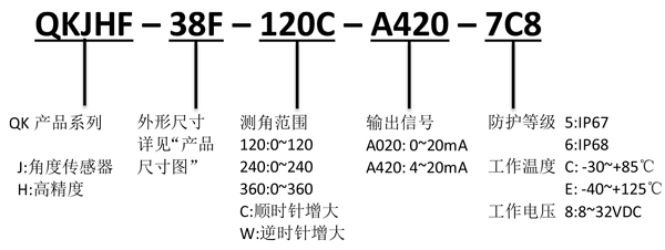 QKJHF-A-产品规格书-9