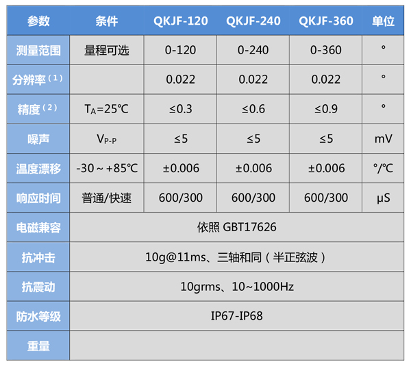 QKJF-V010产品规格书-4.jpg