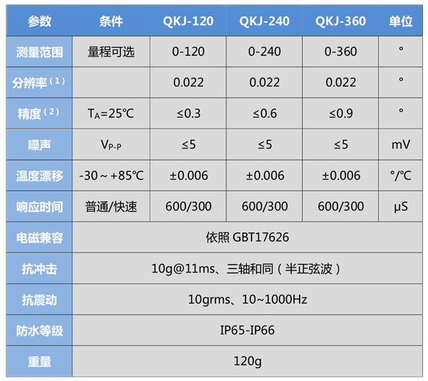 QKJ-2V05-产品规格书-4.jpg