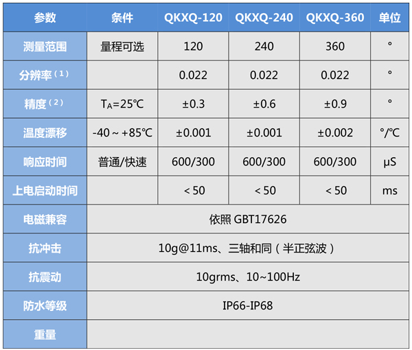 悬摆式电流输出倾角传感器说明书-4.jpg