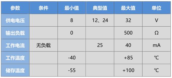 电气指标