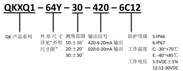 产品订购信息