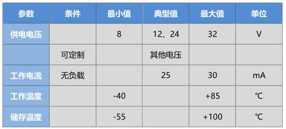 电气指标