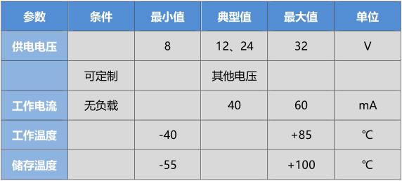 电气指标