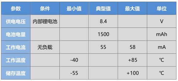 电气指标