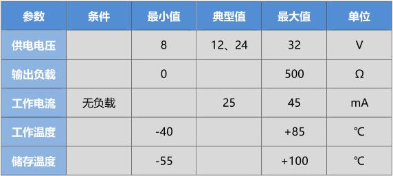 电气指标