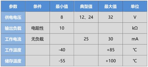 电气指标