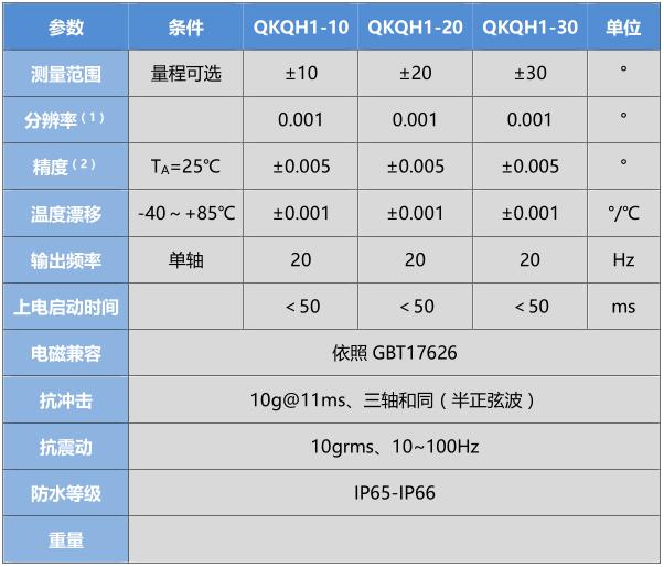 产品性能指标